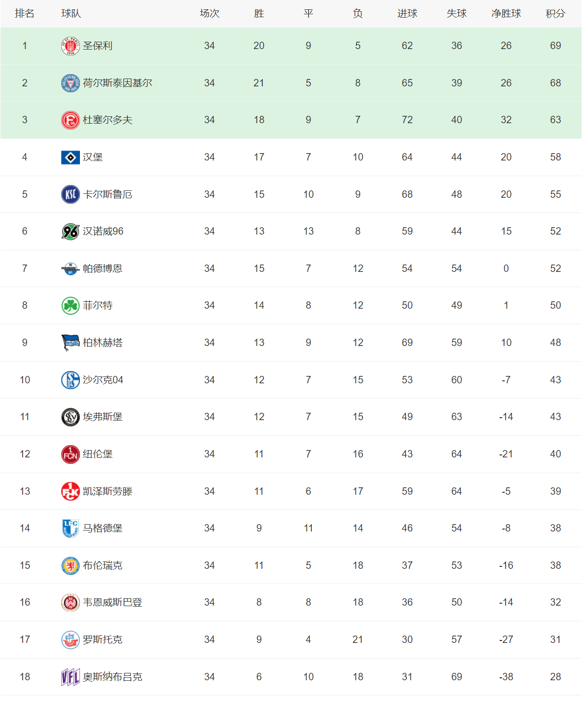 关于圣埃蒂安队失分不断，排名下滑的信息